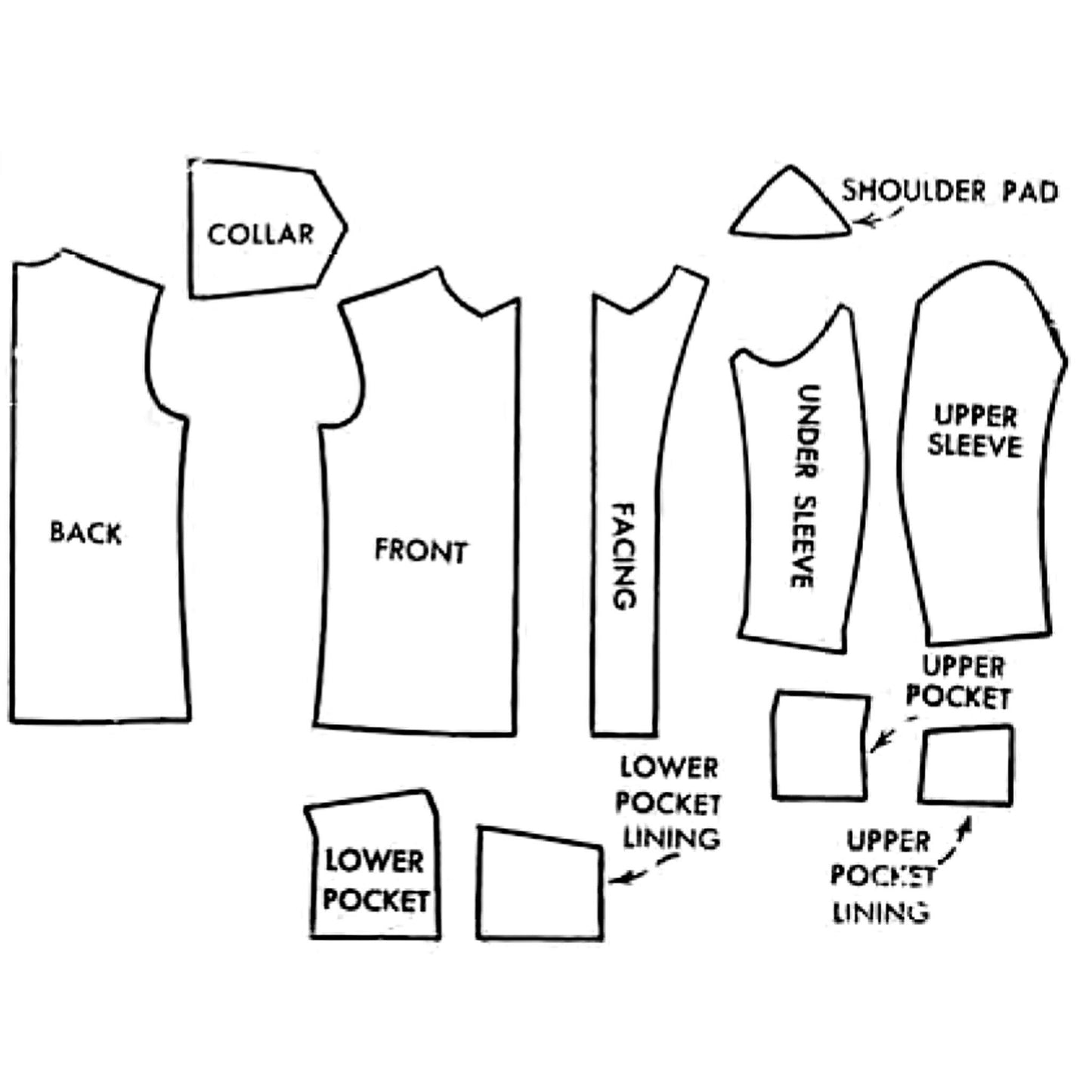 Diagram of clothing pieces labeled with parts like collar, front, back, and sleeves on a white background.