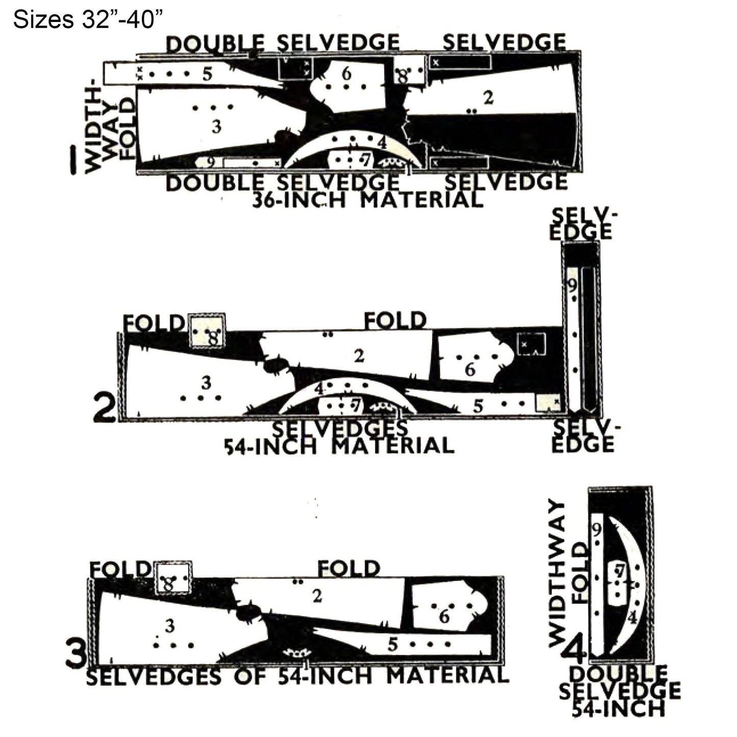 A black and white diagram showing how to cut fabric for a garment. The diagram shows three different ways to cut the fabric, each with a different fold. The first diagram shows a double selvedge with a fold at the top. The second diagram shows a widthway fold with cut edges. The third diagram shows a fold with selvedges of 54-inch material. The diagram includes numbers 2, 3, 4, 5, 6, 7, 8, and 9 to indicate different parts of the fabric.