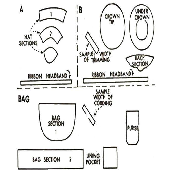 1950s Pattern, Hats & Drawstring Bag - pattern pieces