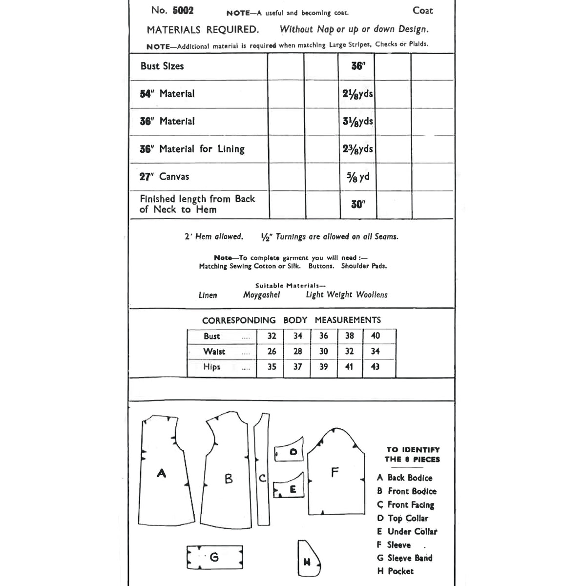 A black-and-white technical specification sheet and measurement chart for a garment pattern, showing bust sizes, material requirements, body measurements, and labelled pattern parts for piece identification.