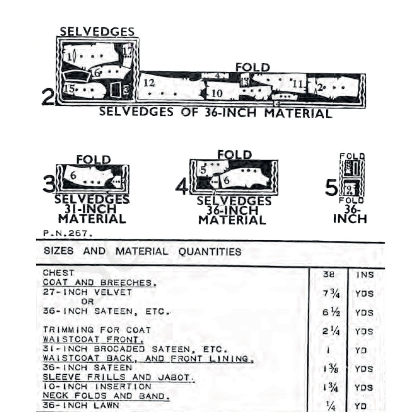 An image showing the locationof the pattern on the fabric and sizes and quatities of fabric requirements 