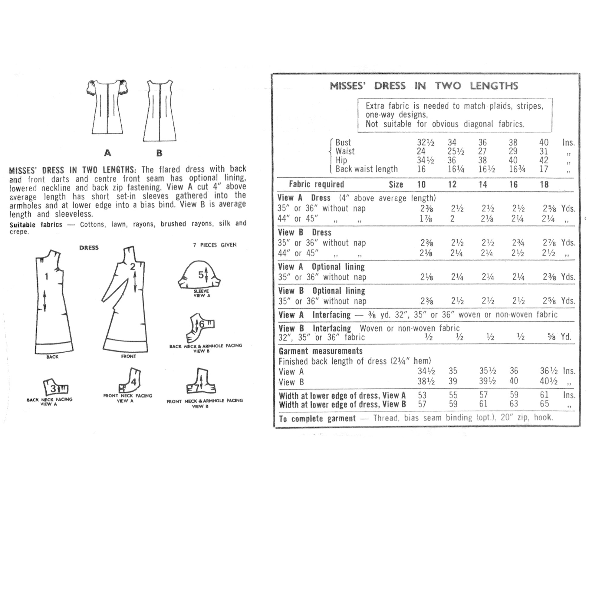 Plan for making mini dresses