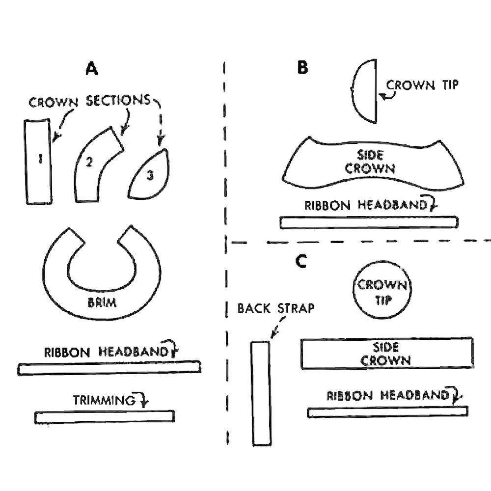 Pattern pieces for hats.